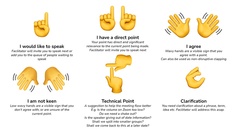 A diagram showing various XR hand signals used to facilitate meetings